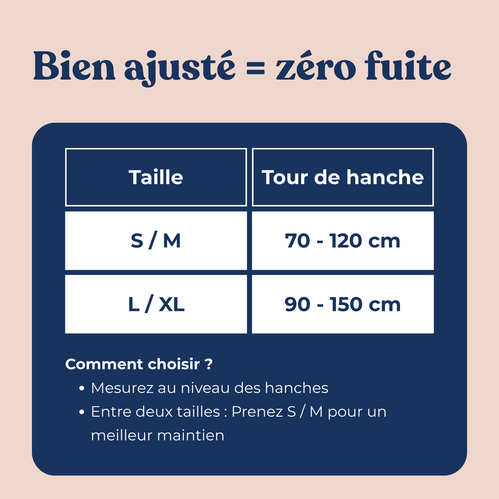 Tableau des tailles pour protections d'incontinence indiquant S/M pour un tour de hanche de 70 à 120 cm et L/XL pour 90 à 150 cm, avec conseils pour mesurer au niveau des hanches.